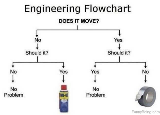mechanical engineer memes 15 (1)