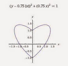 i love you equation 2