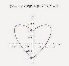 graphmatica cool equations