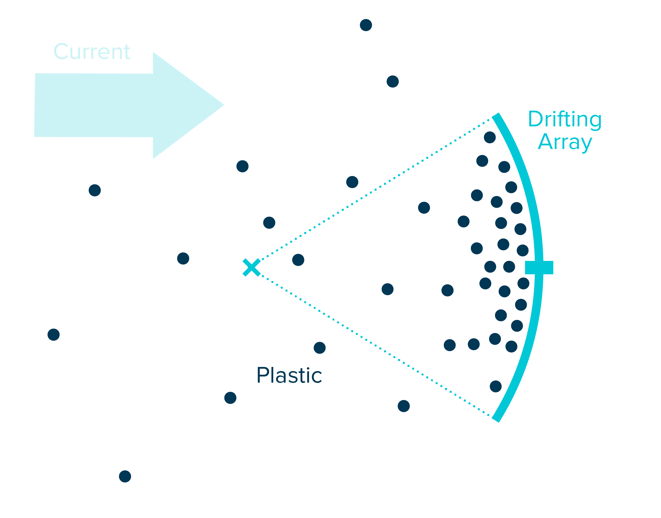 the ocean cleanup project