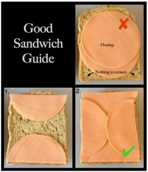 life-hacks-sandwich-guide