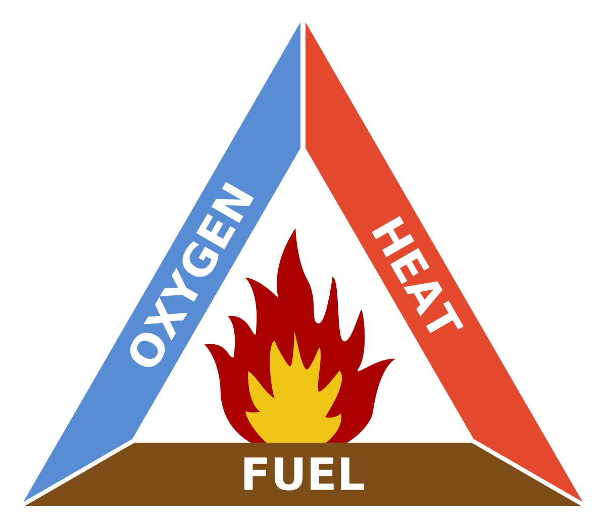 Why Does Water Put Out Fire? Detailed Explanation With ...