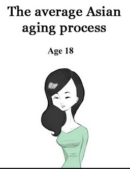 asian aging process 1 (1)