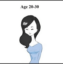 asian aging process 2 (1)