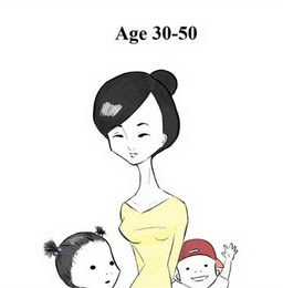 asian aging process 3 (1)