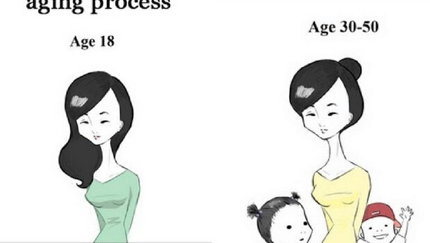 Asian aging process