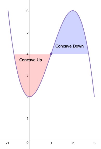 can you help me solve a math problem pick up line